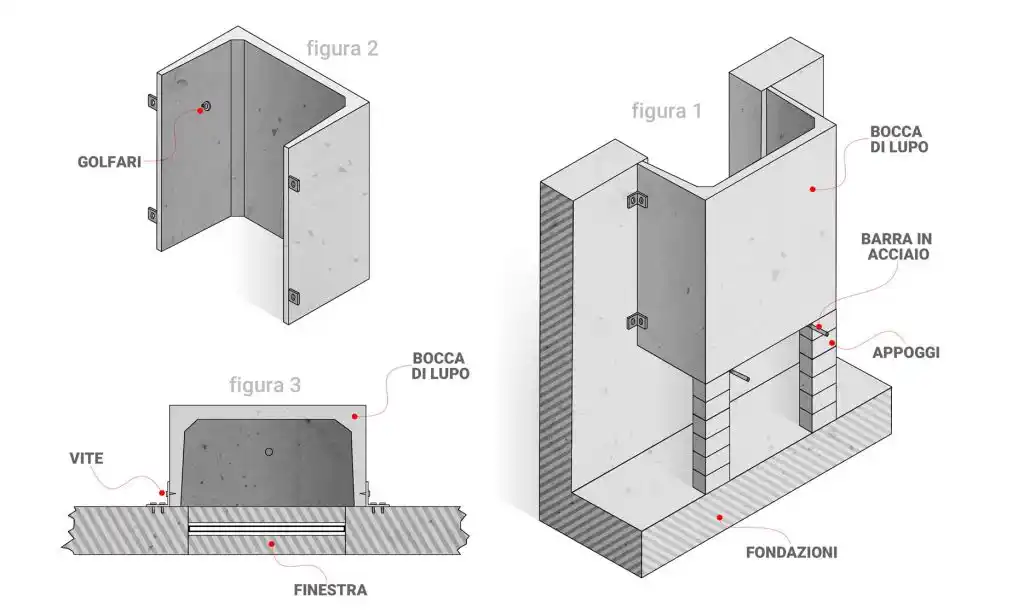 db/diottisrl.it/userup/bocche-di-lupo/bocche-di-lupo-montaggio-iso.webp?1728666846